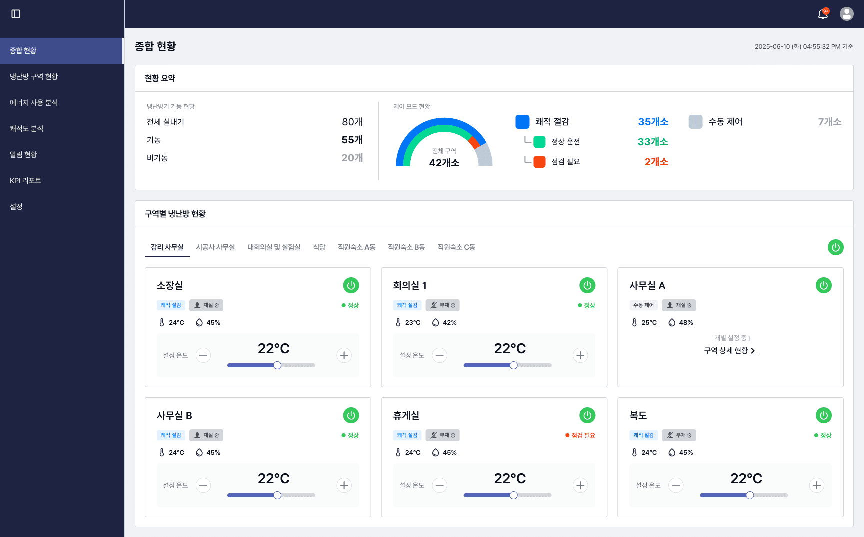 여러 공간의 냉난방 운전 상태와 제어 정보를 보여주는 minien 종합 현황 화면